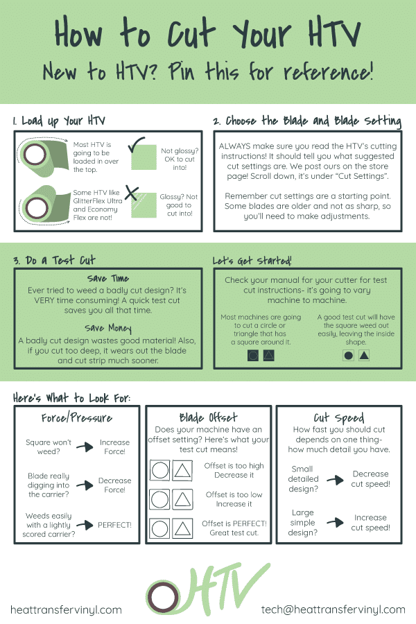 An infographic image detailing how to cut HTV and what to look for in a cut.