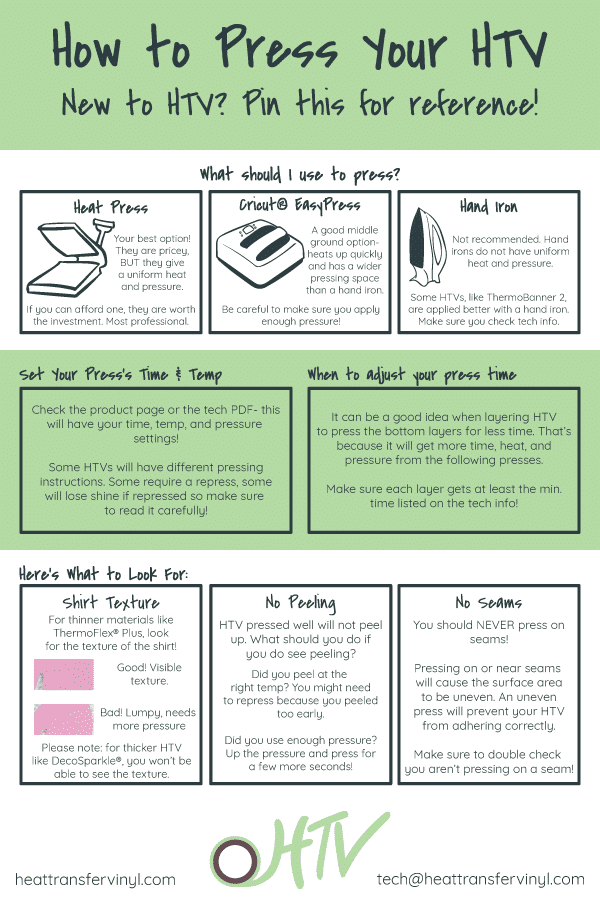 An infographic image detailing how to press your HTV and what to look for in a good press.