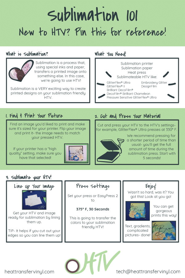 An infographic image detailing how to sublimate HTV.